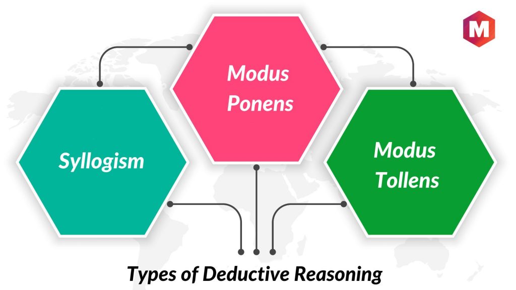 What Is Deductive Reasoning How Does It Correspond To Rationalism