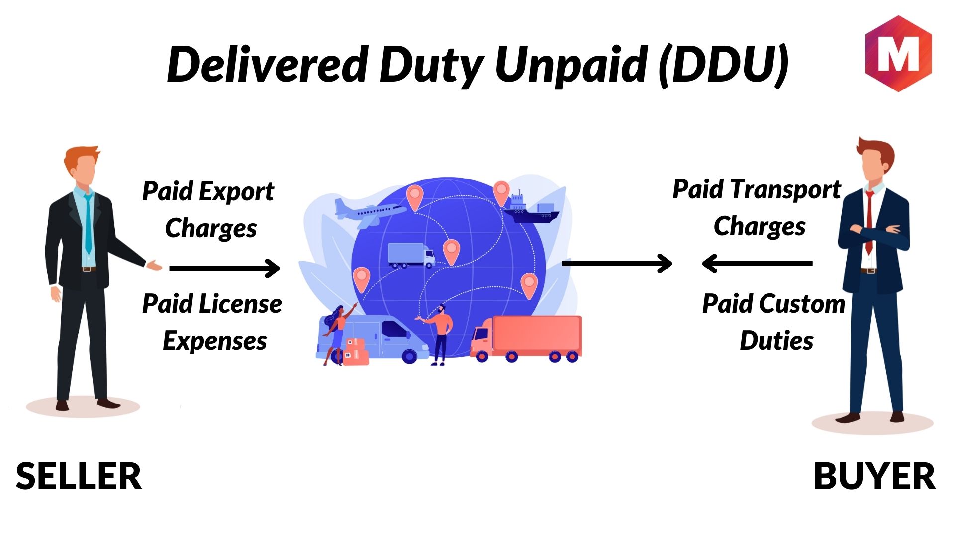 Delivered Duty Unpaid DDU Definition Meaning And Usage Marketing91