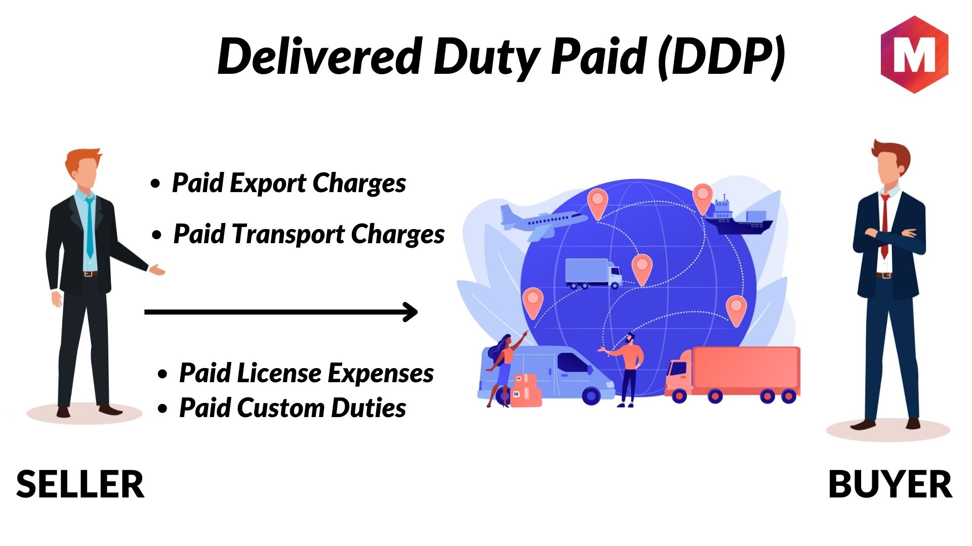 ddp delivered duty paid incoterms 2010