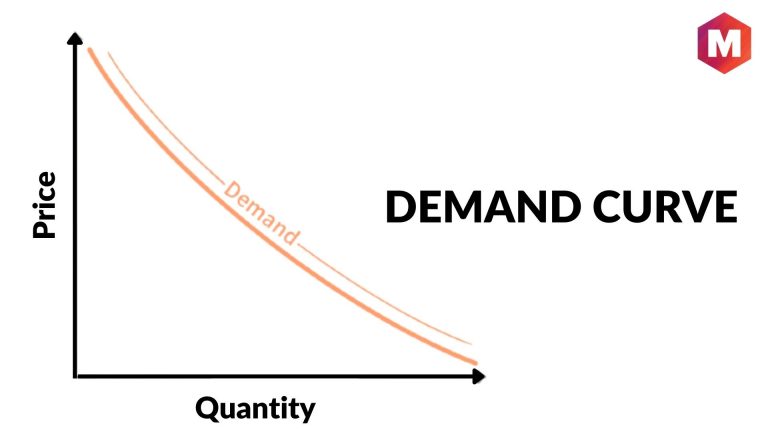 demand-function-example-linear-vs-nonlinear-penpoin