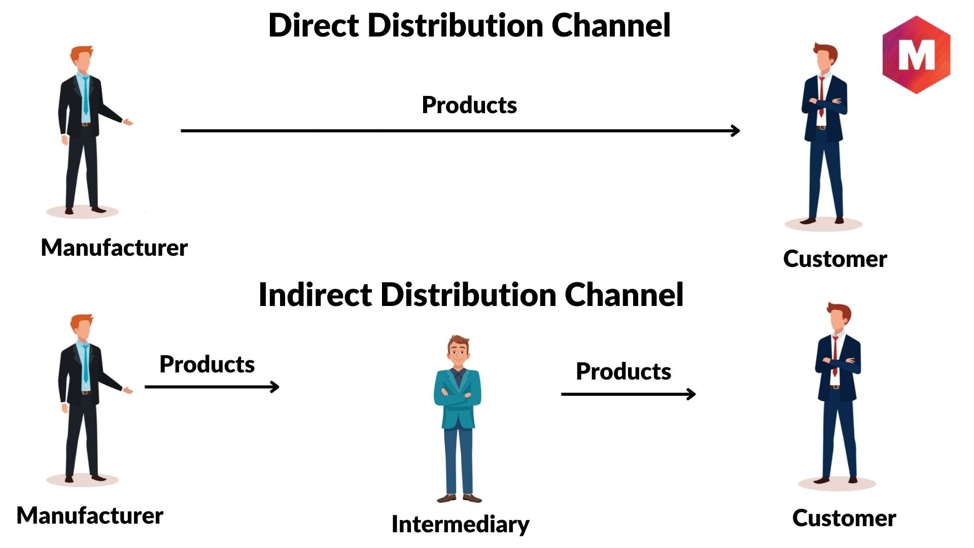 direct-channel-definition-importance-types-and-benefits-information