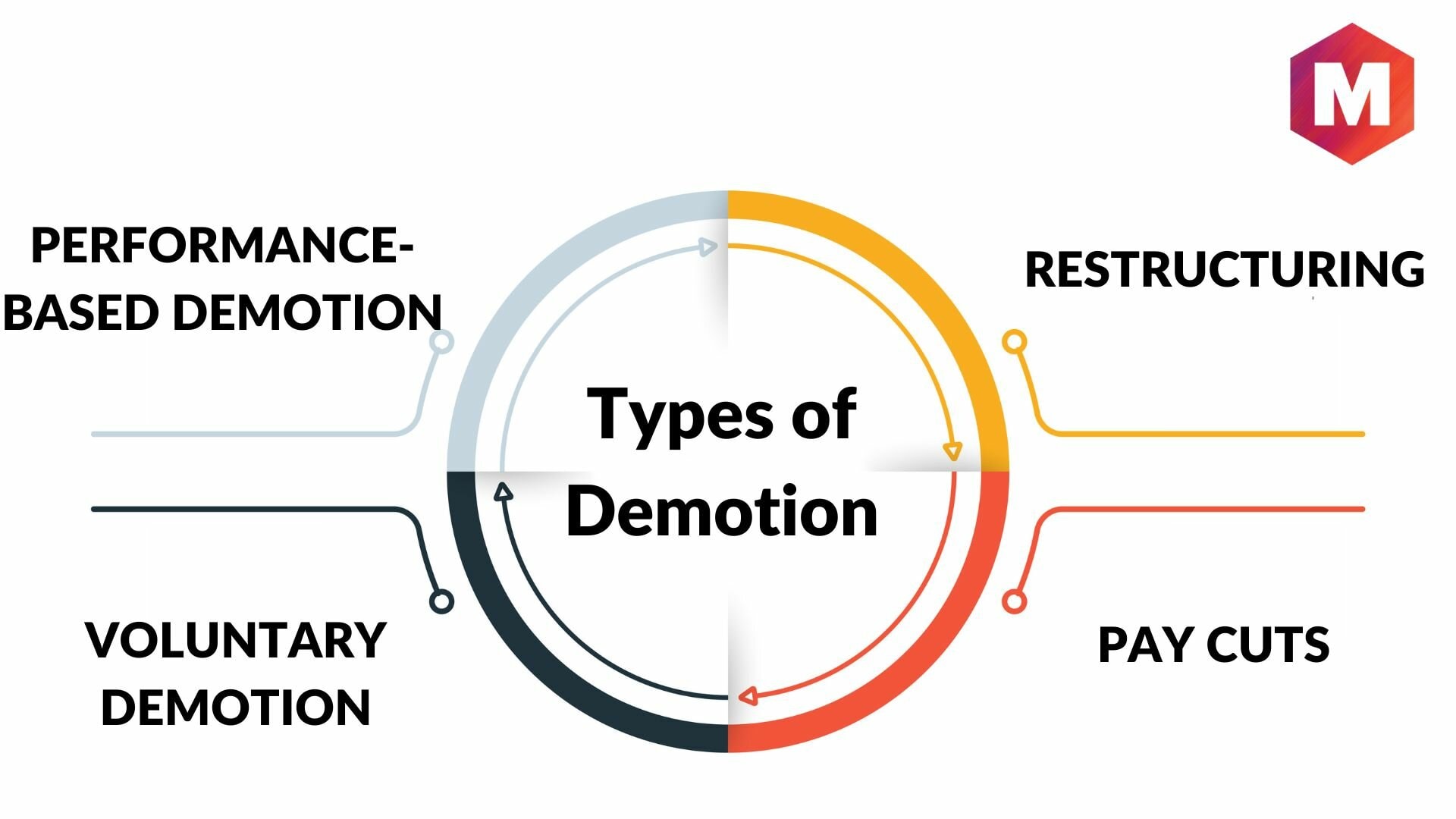 What Is a Demotion? Definition, Meaning, Types and Process | Marketing91