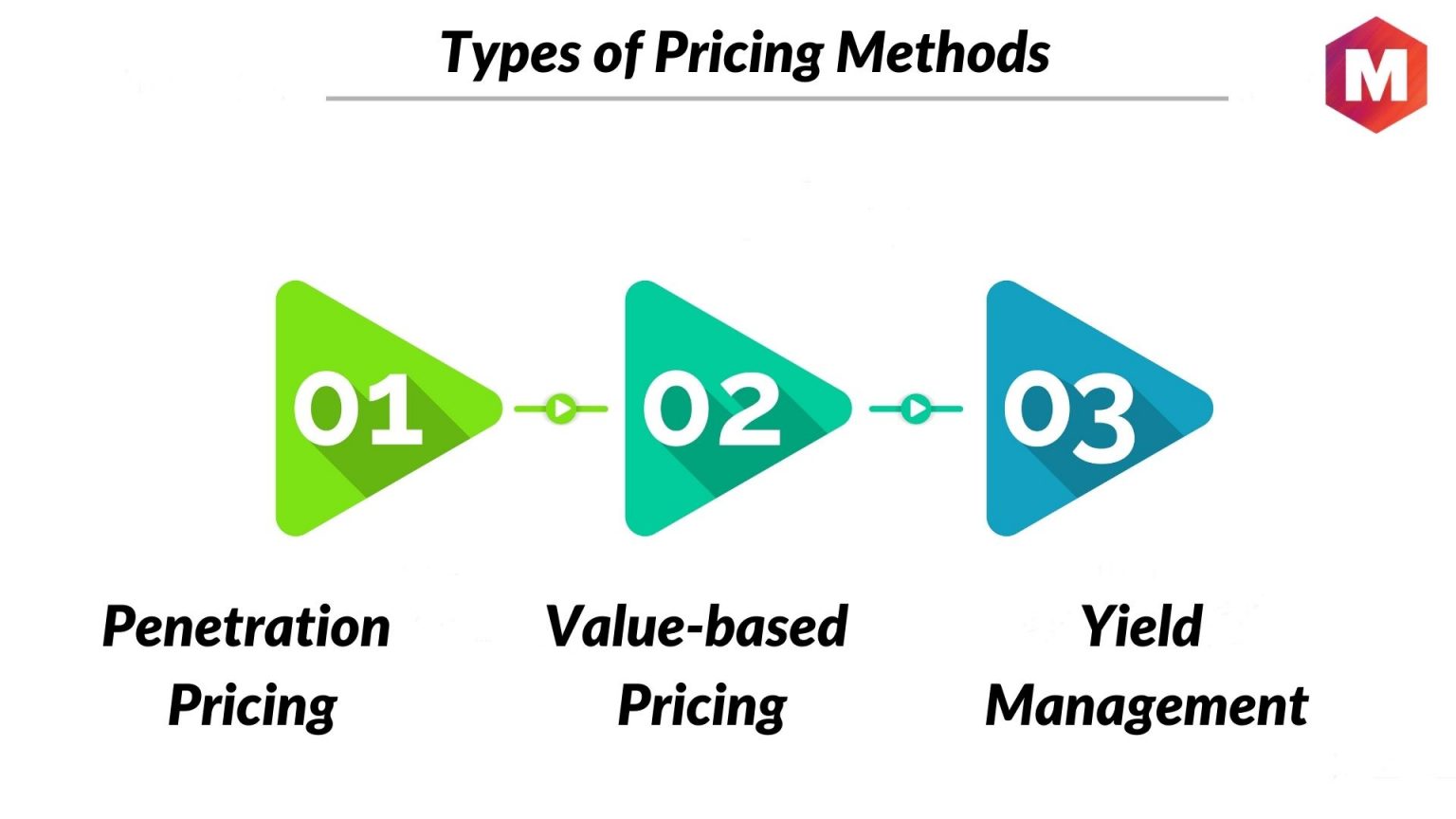 Demand Backward Pricing - Definition, Importance And Types 