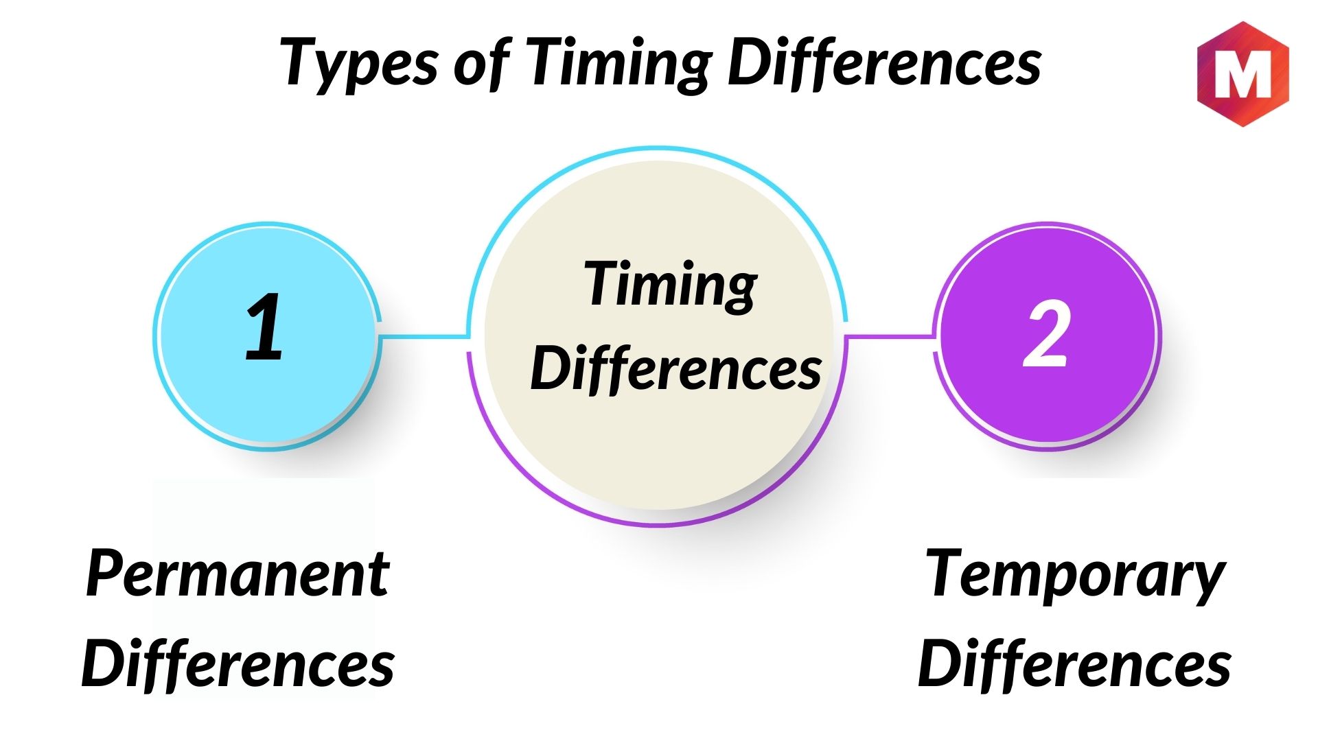 Timing Difference Meaning at chrislebert blog