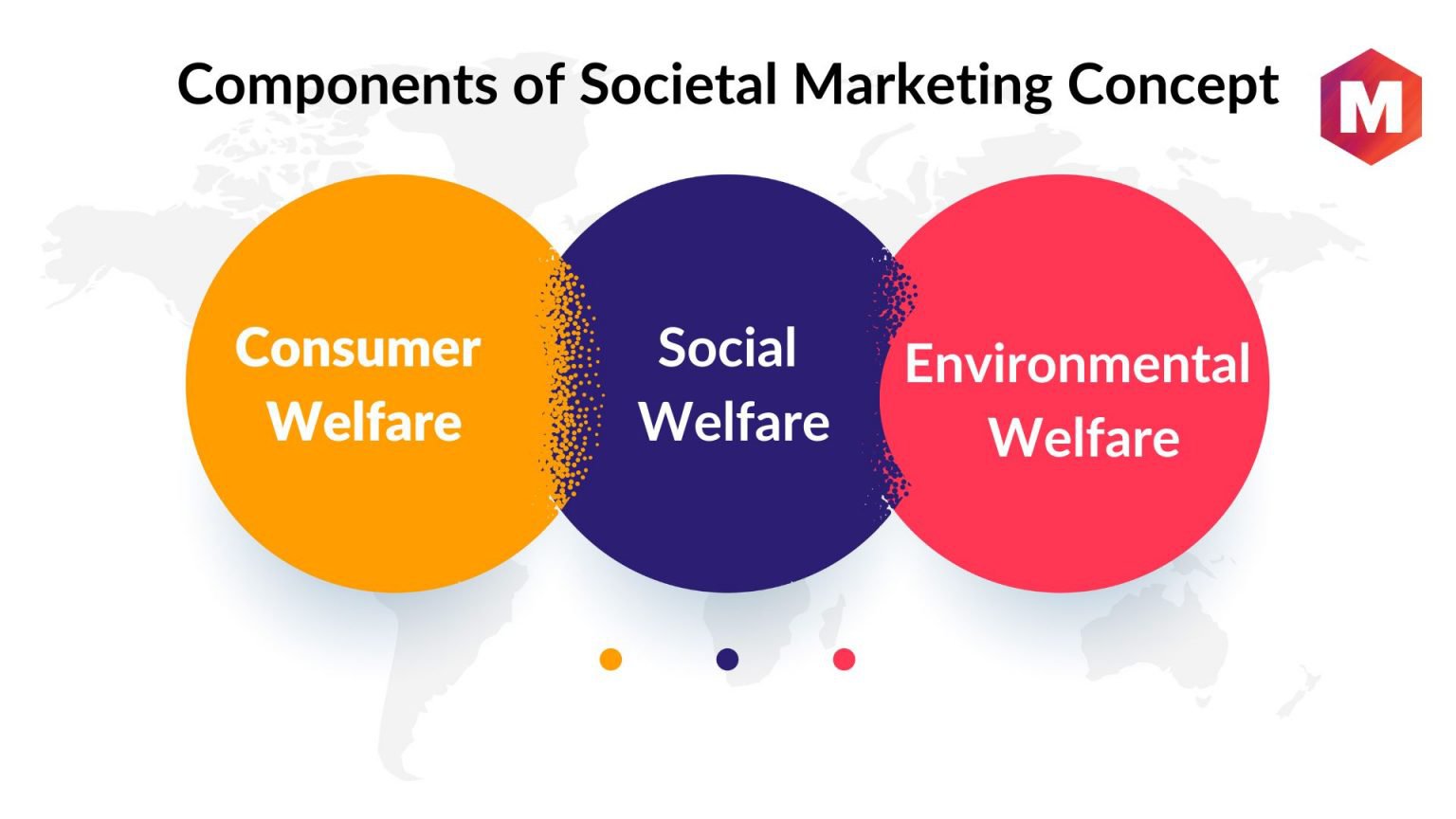 research on societal marketing concept