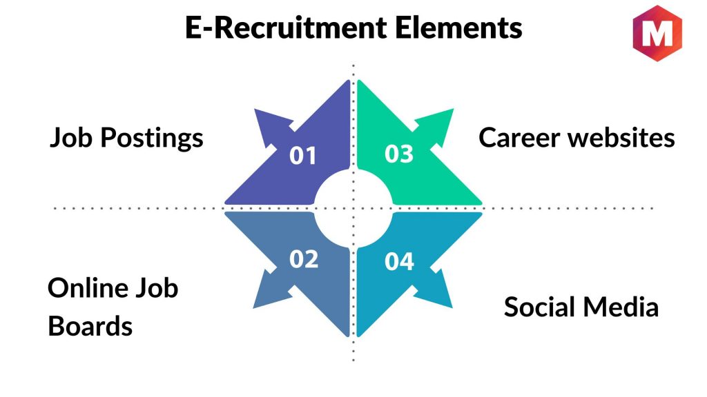 e recruitment case study