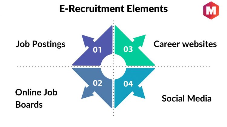 literature review on e recruitment