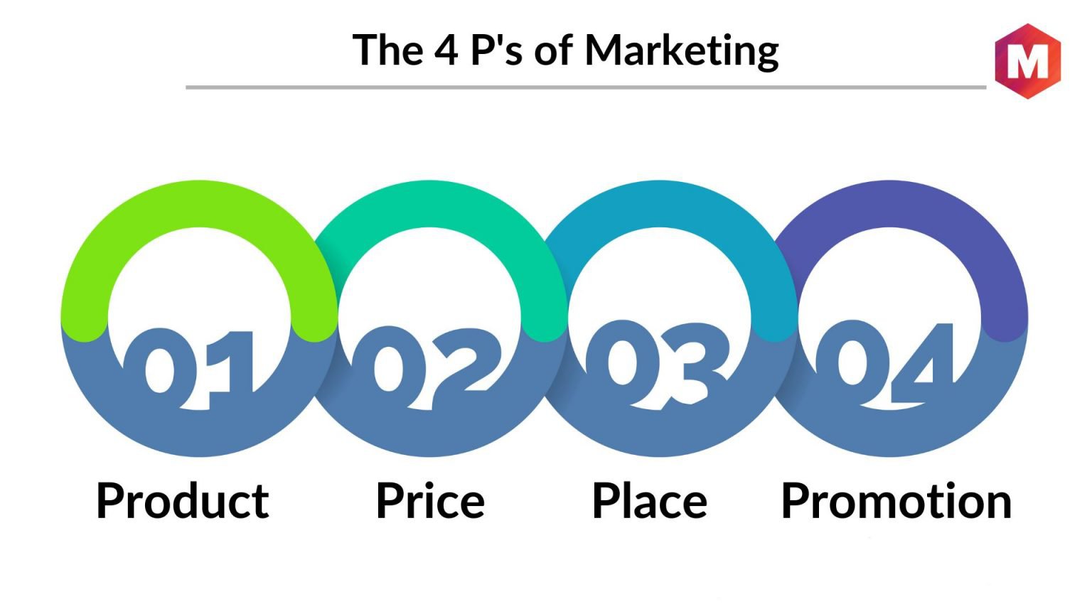 What is Marketing? Purpose, Benefits and Limitations | Marketing91