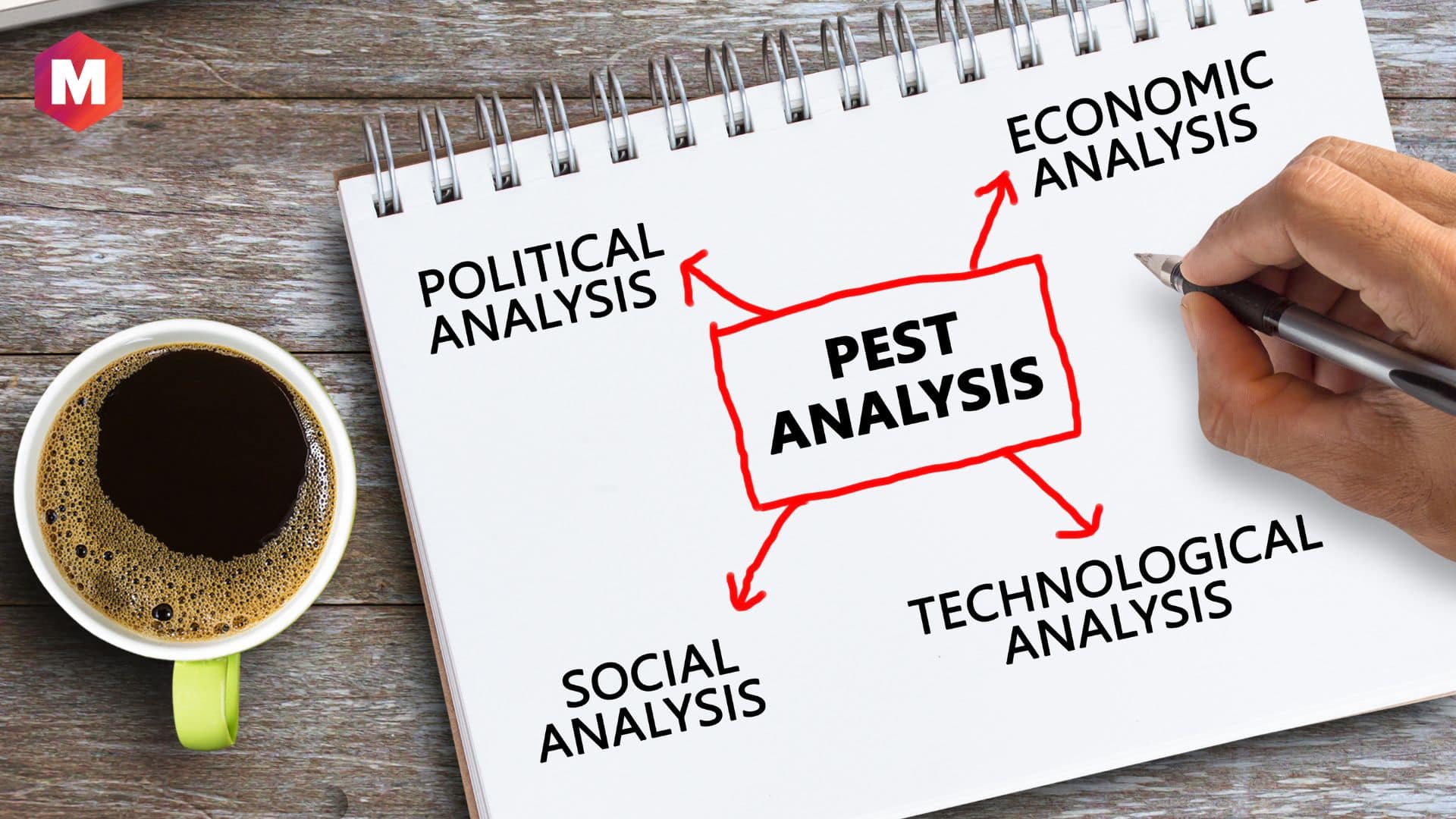 Pest Analysis