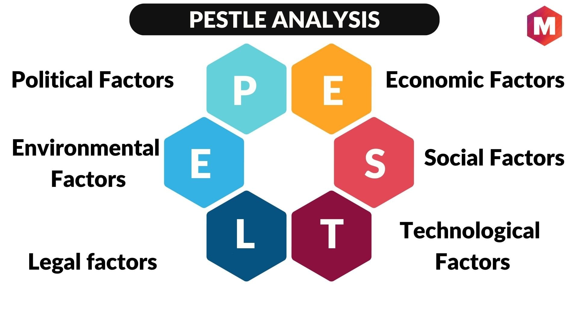 How to Do a PEST Analysis