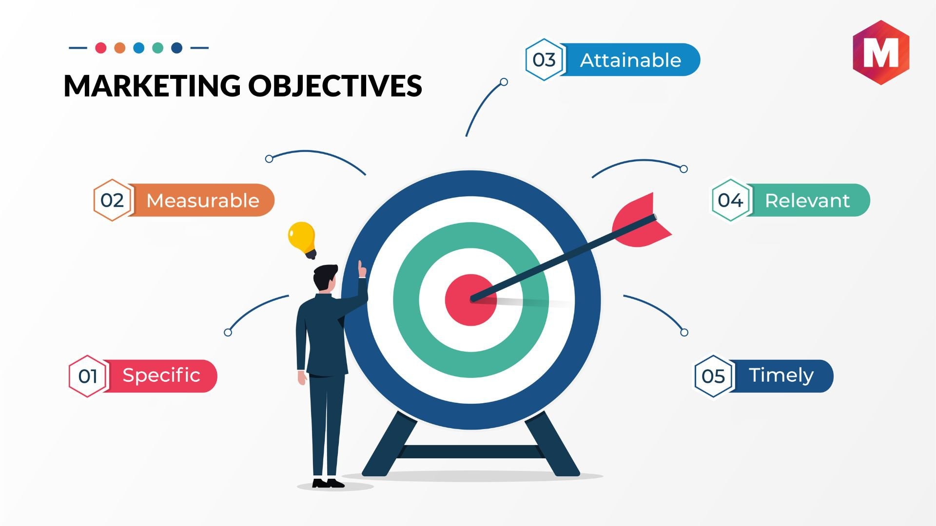 market research objectives for new product