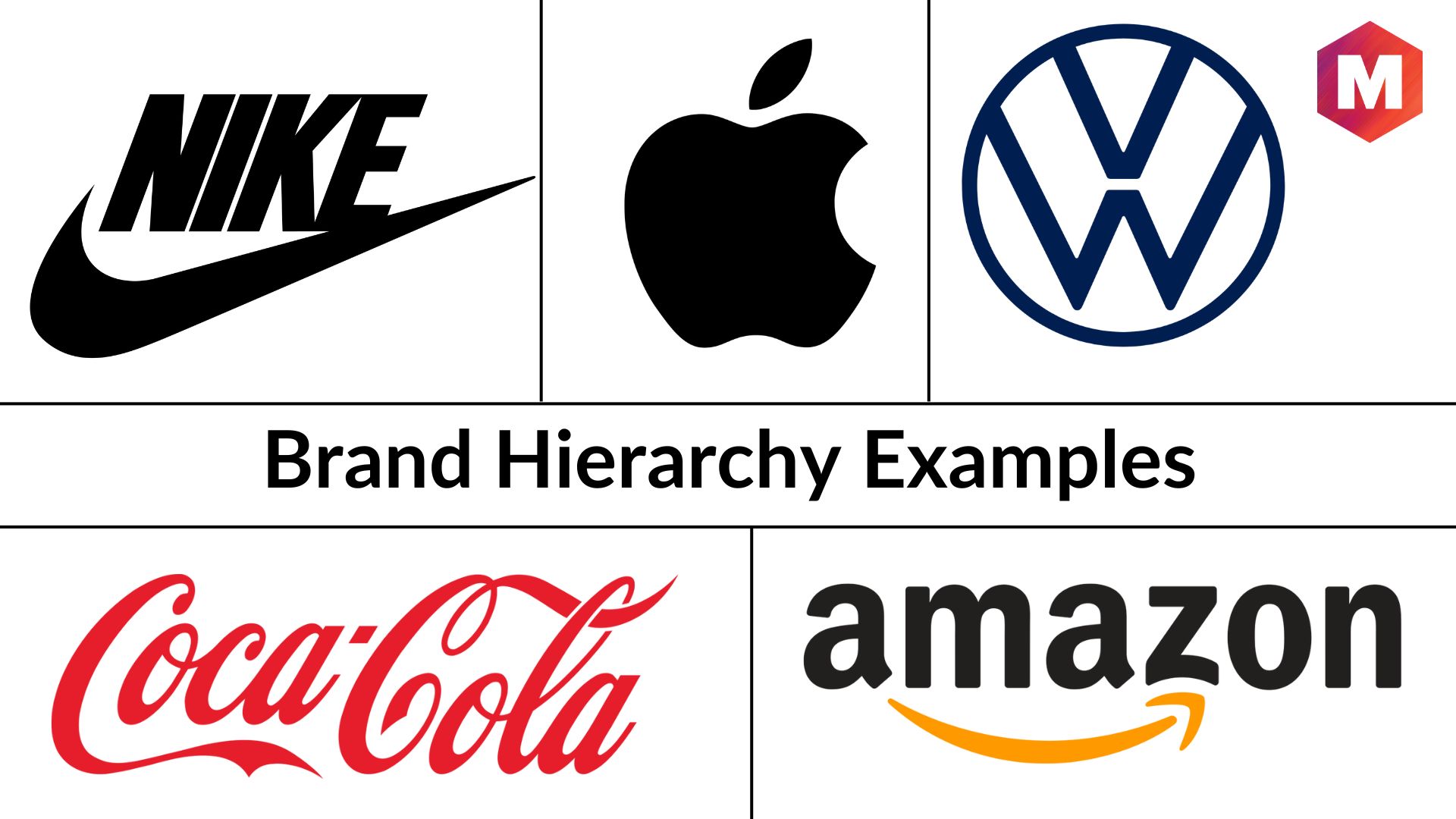 Brand Hierarchy: Definition, Types, Models and Examples | Marketing91