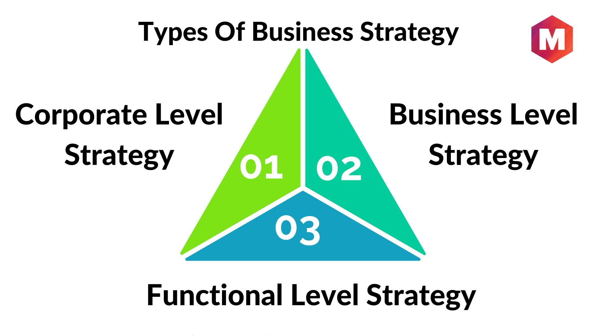 Corporate-Level Strategy: Definition, Types & Characteristics | Marketing91