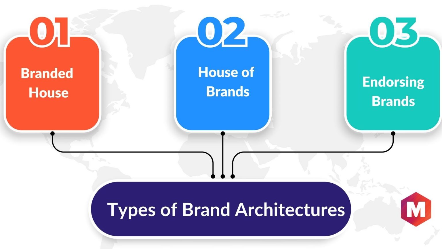 Branded House Vs House Of Brands | Marketing91