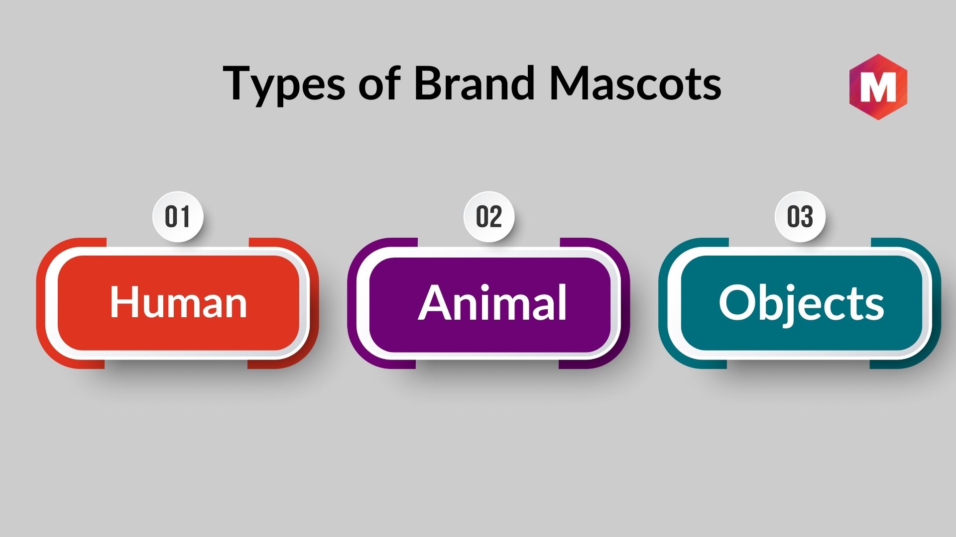 Brand Mascots Definition, Benefits, Tips and Examples Marketing91