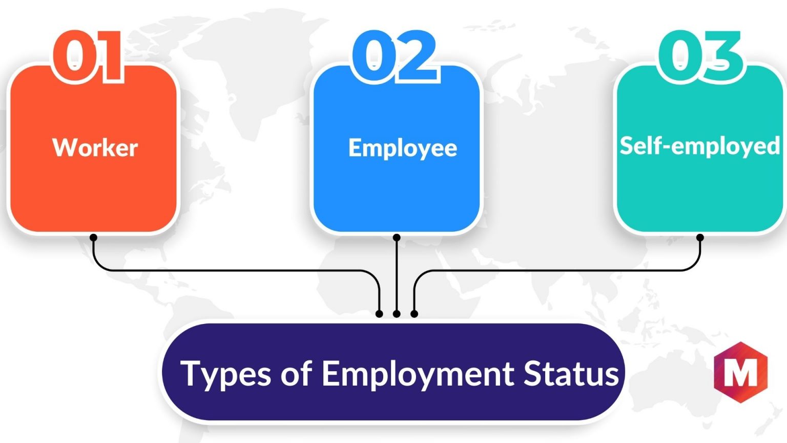 what-is-employment-status-marketing91