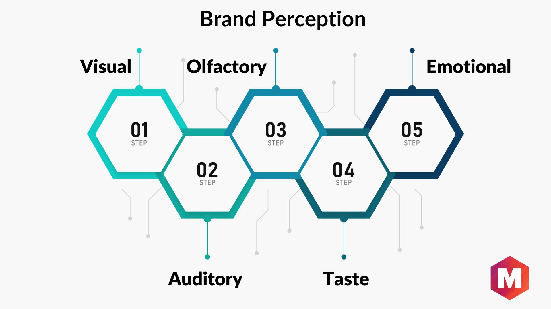 Brand Perception