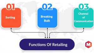 Characteristics Of Retailing | Marketing91