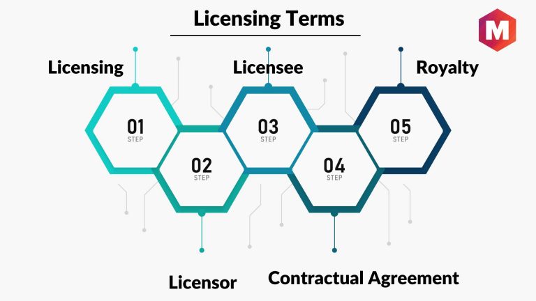 what-is-brand-licensing-marketing91