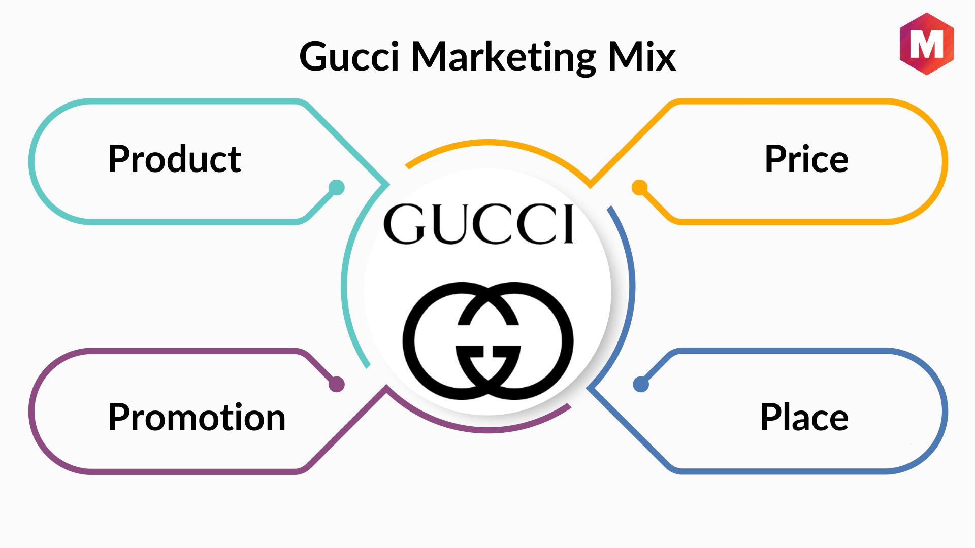 Marketing mix of Gucci and 4Ps (Updated 2023)