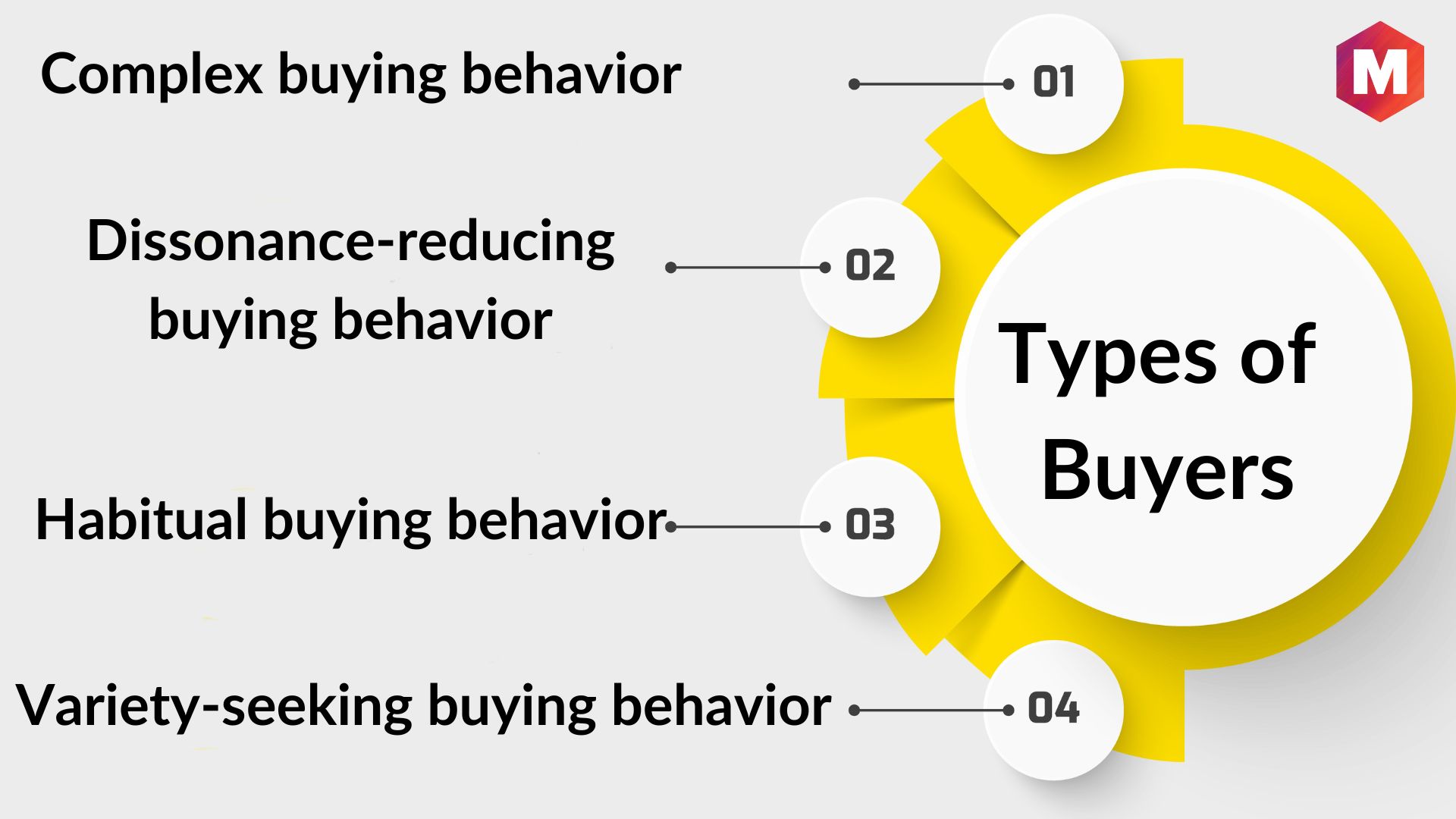 What is Consumer Buying Behavior? Types and Stages Marketing91