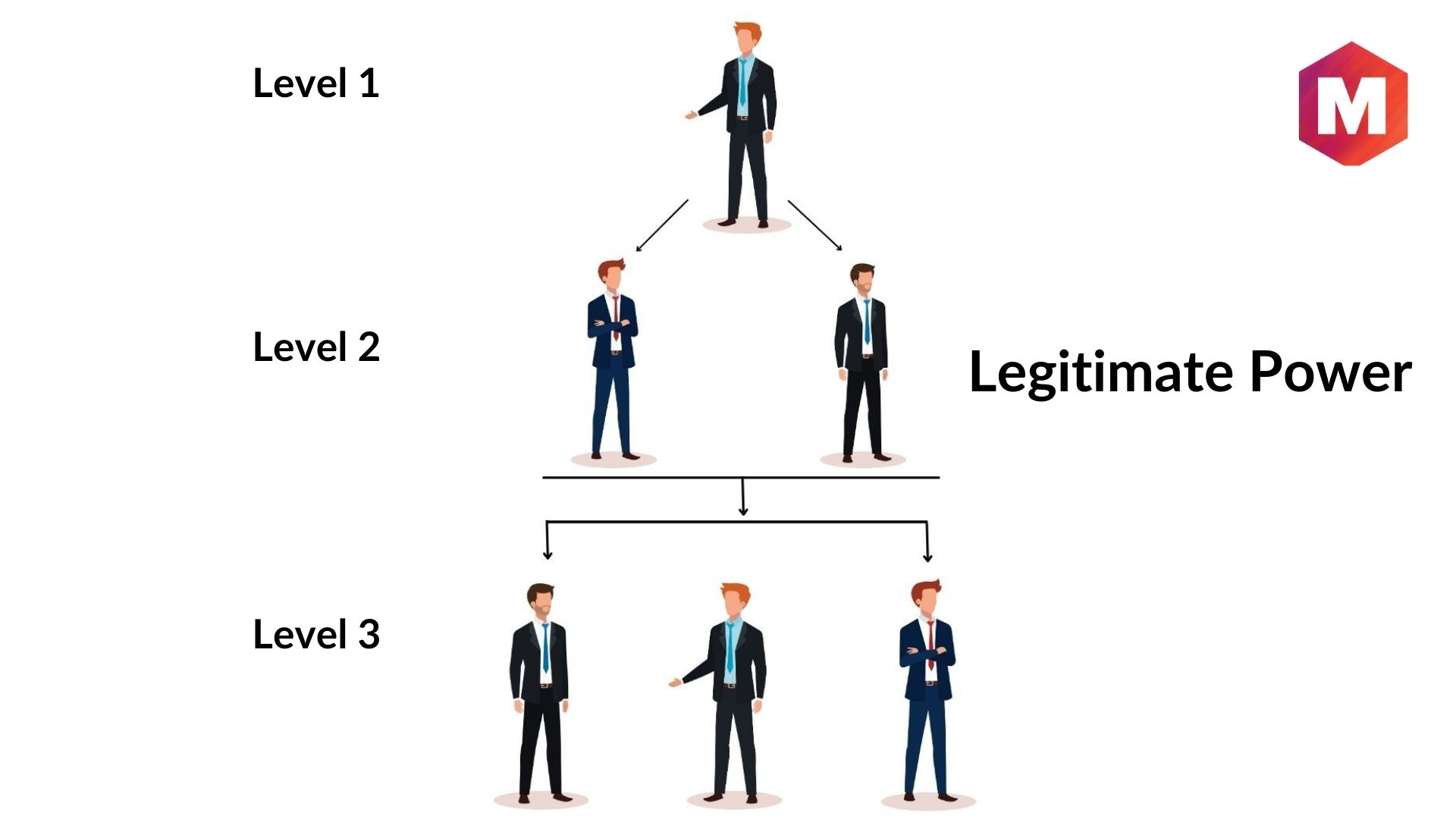 Legitimate Power Definition Examples Advantages And Disadvantages 