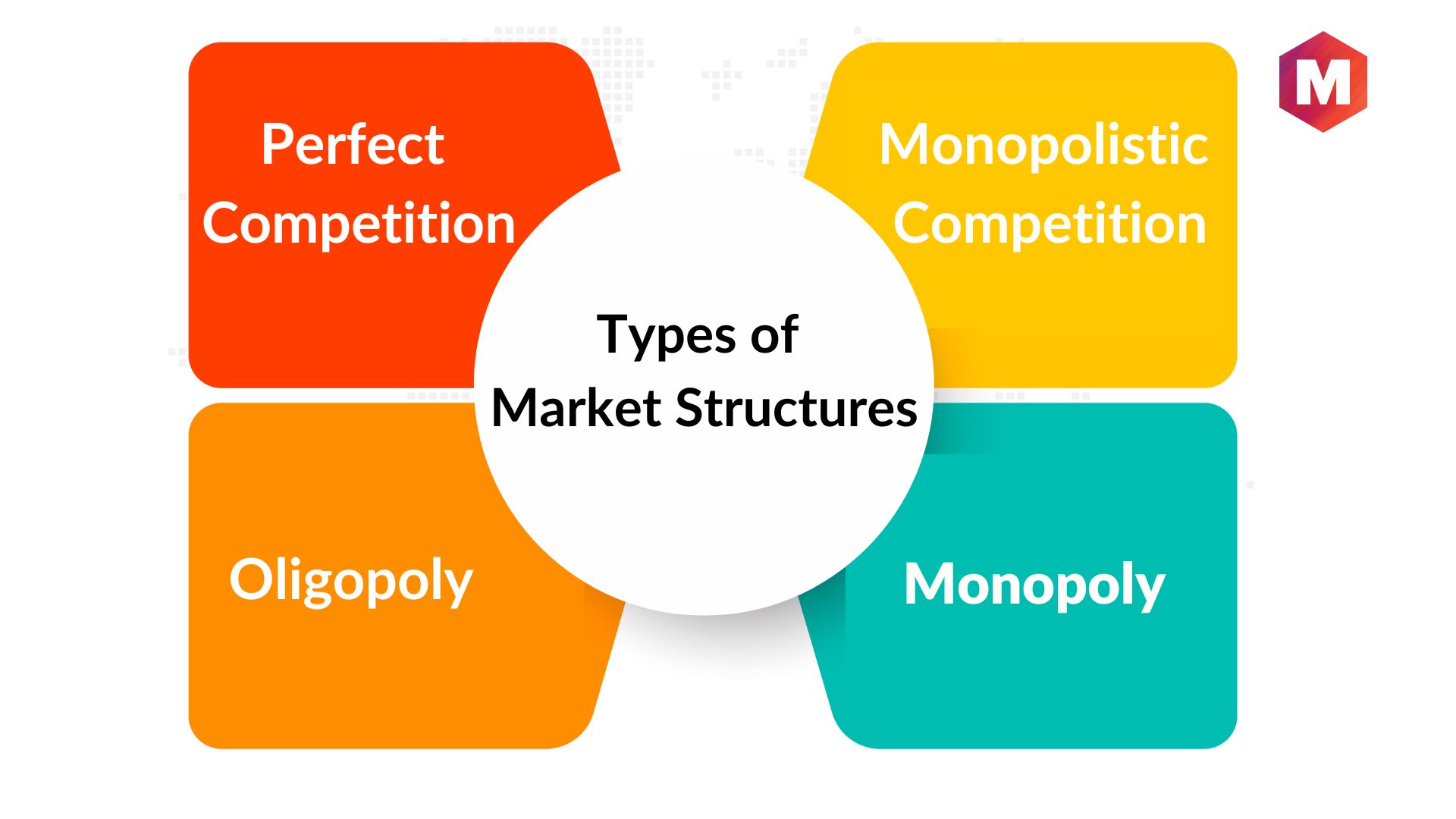 Market Structure: Definition, Features, Types And Examples | Marketing91