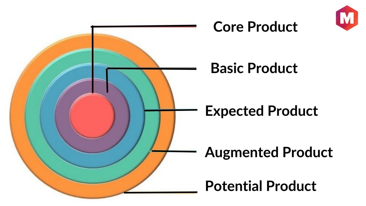 what-is-potential-product-definition-and-advantages-marketing91