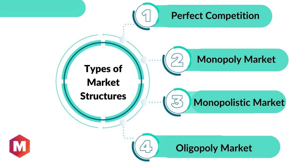Competitive Market: Definition, Types, Characteristics and Examples ...