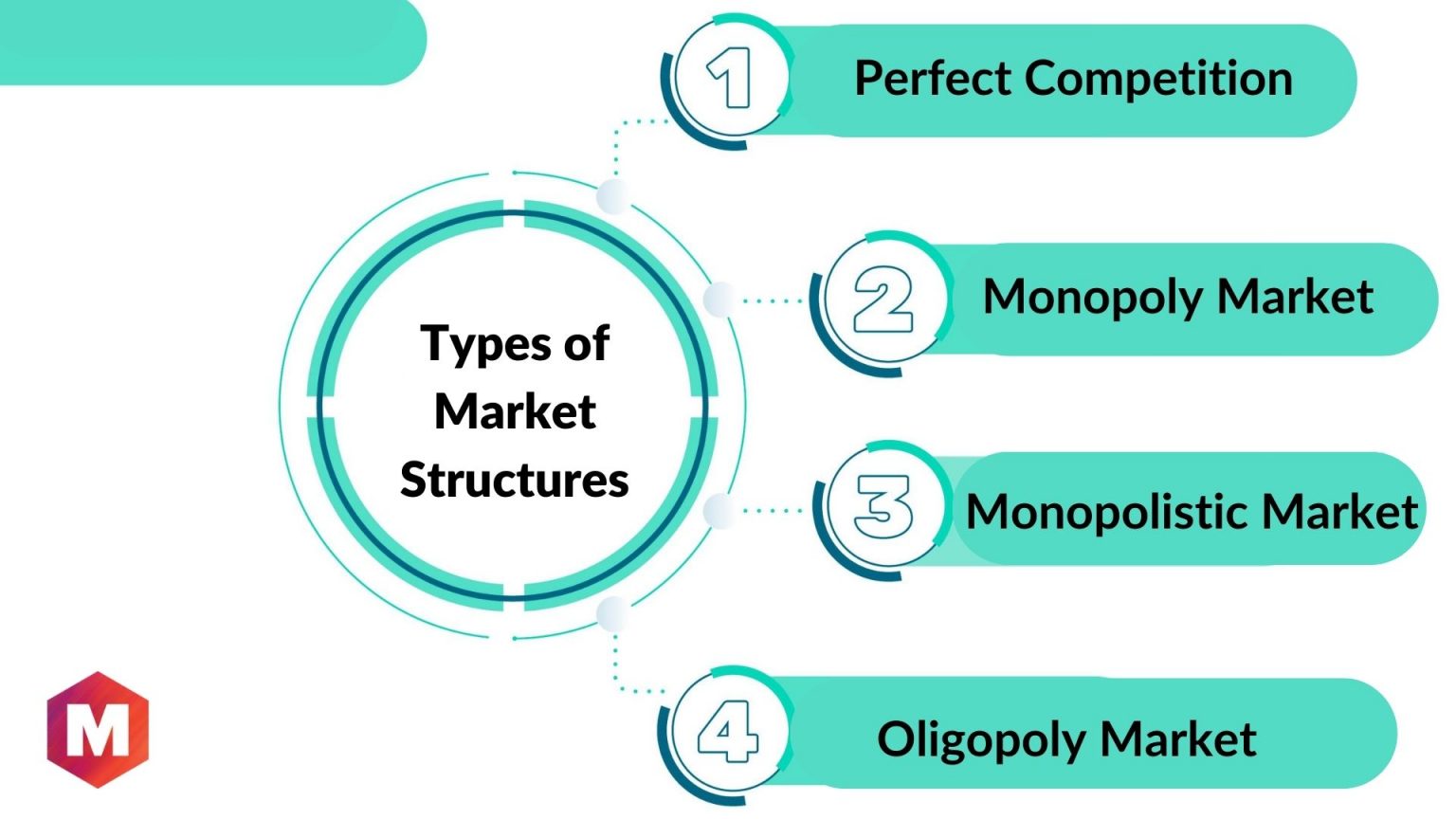 Competitive Market: Definition, Types, Characteristics And Examples ...