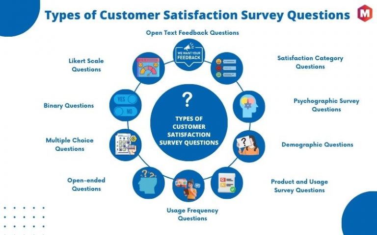 Types Of Customer Satisfaction