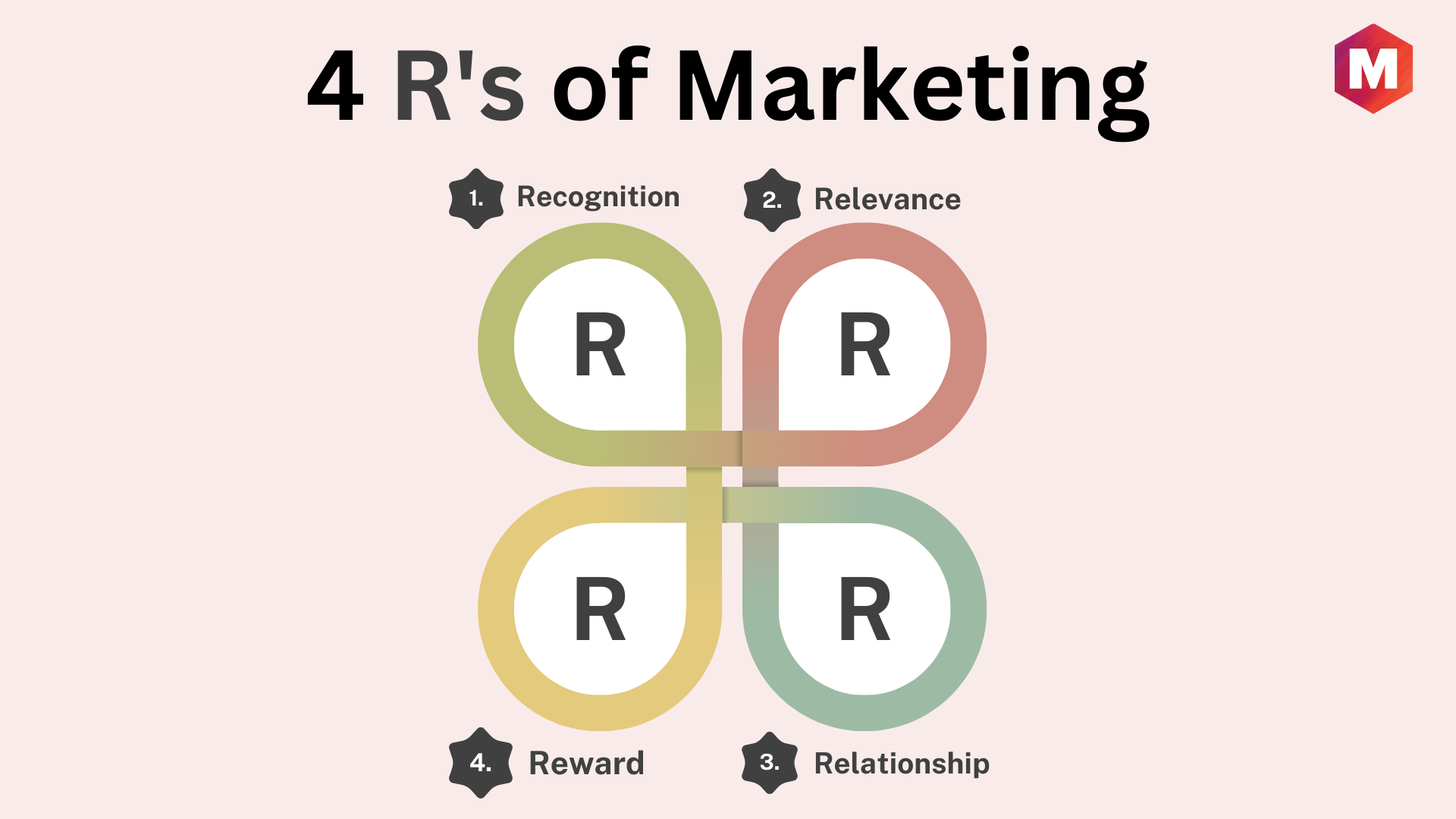 what-are-the-4-r-s-of-marketing-marketing91