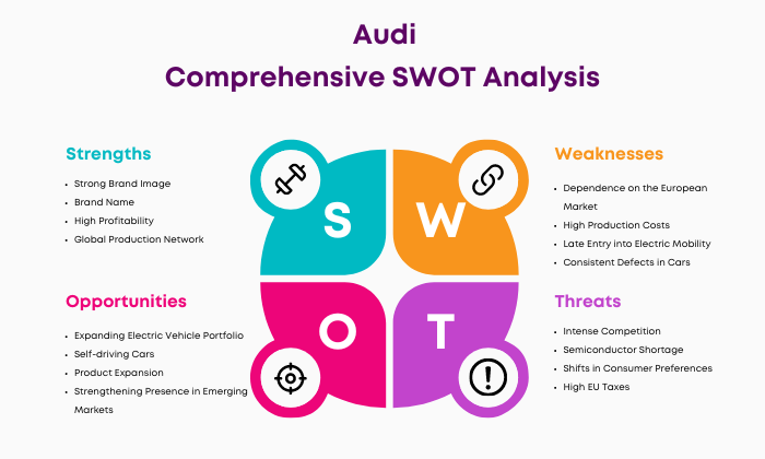 SWOT Analysis of Audi