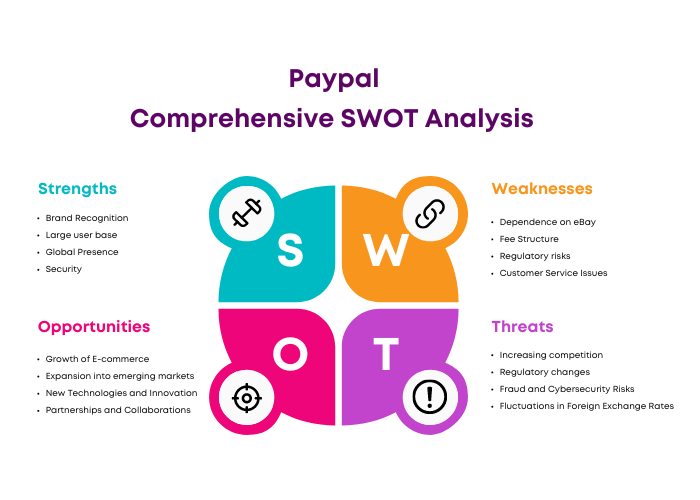 SWOT Analysis of Paypal