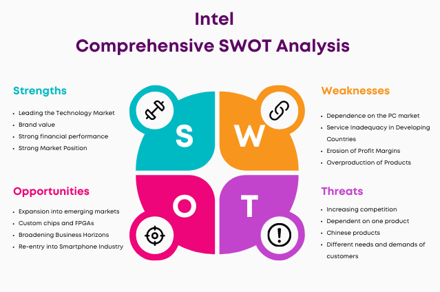 SWOT of Intel