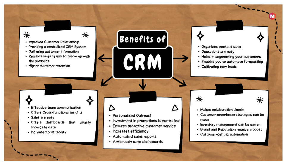 26 Benefits of CRM systems