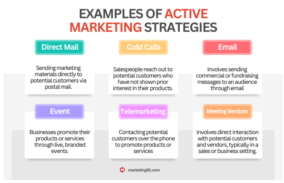 Examples of Active Marketing