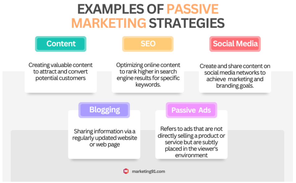 Examples of Passive Marketing