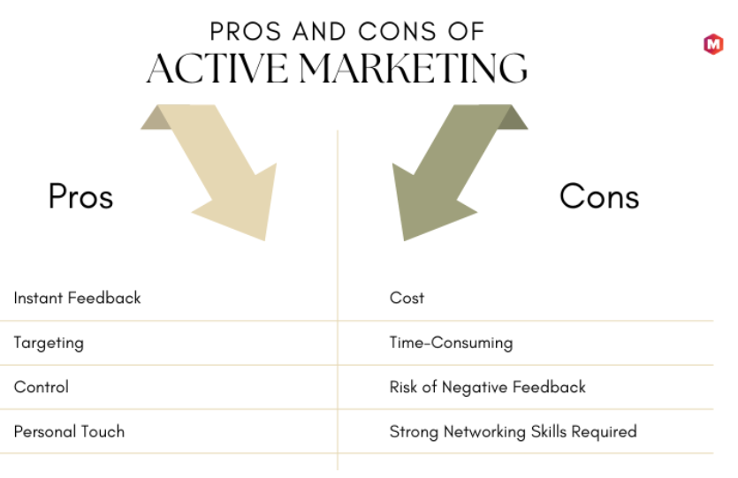 Pros and COns Active marketing