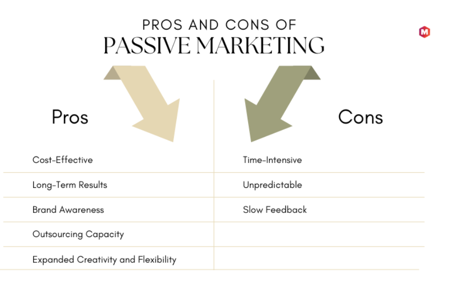 Pros and COns of Passive marketing