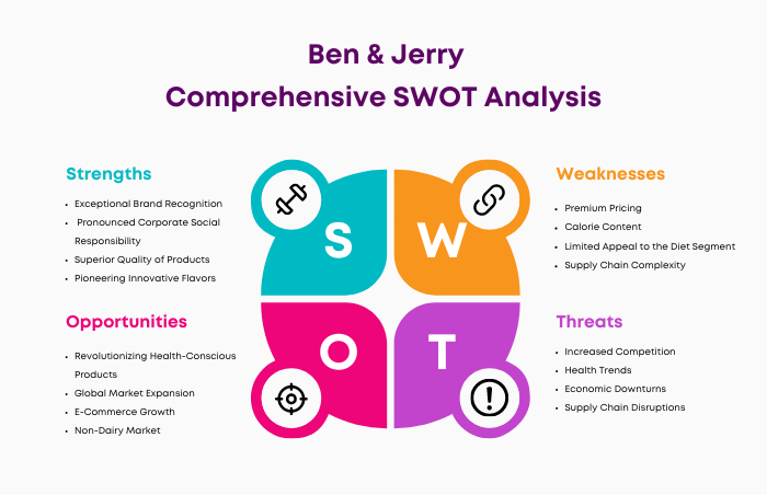 SWOT Analysis of Ben & Jerry