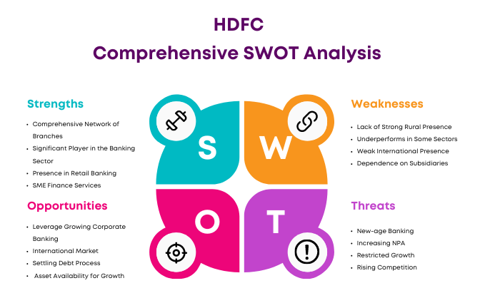 SWOT Analysis of HDFC