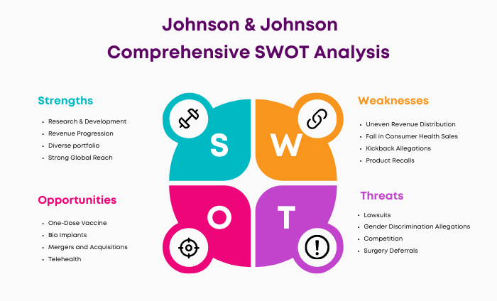 SWOT Analysis of Johnson & Johnson