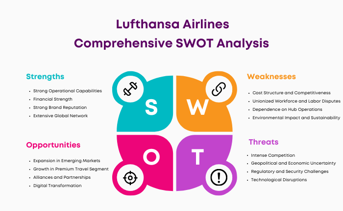 SWOT Analysis of Lufthansa Airlines