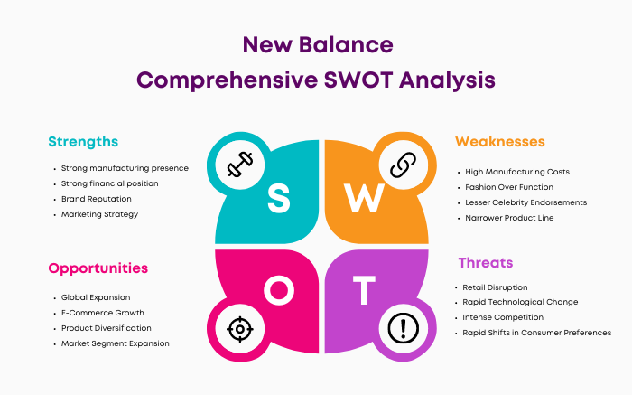 SWOT Analysis of New Balance