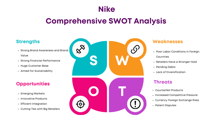 SWOT Analysis of Nike