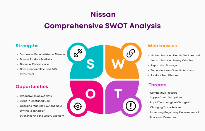 SWOT Analysis of Nissan