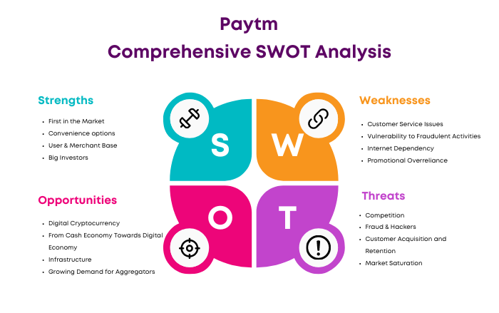 SWOT Analysis of Paytm