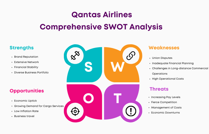 SWOT Analysis of Qantas Airlines