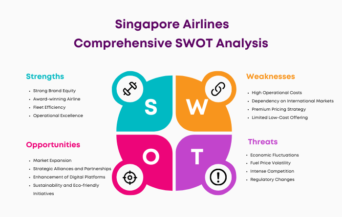 SWOT Analysis of Singapore Airlines